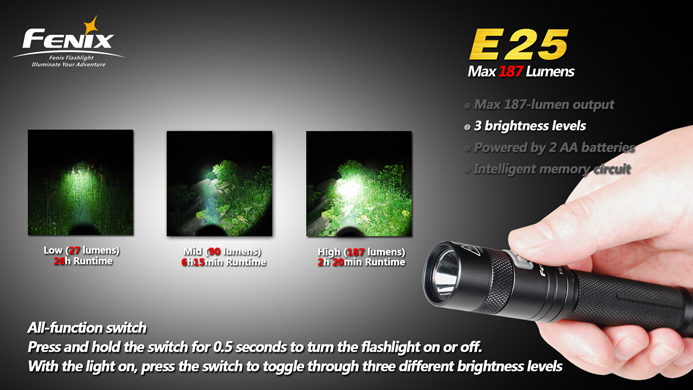 フェニックス　LED懐中電灯　E25　スイッチ画像