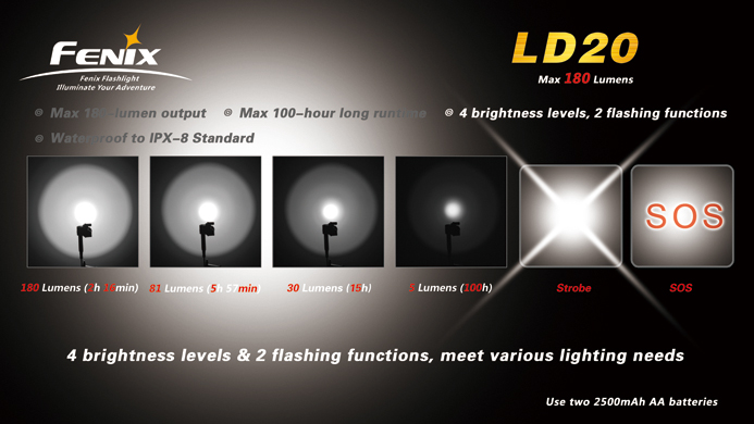 フェニックス　高性能LED懐中電灯　LD20